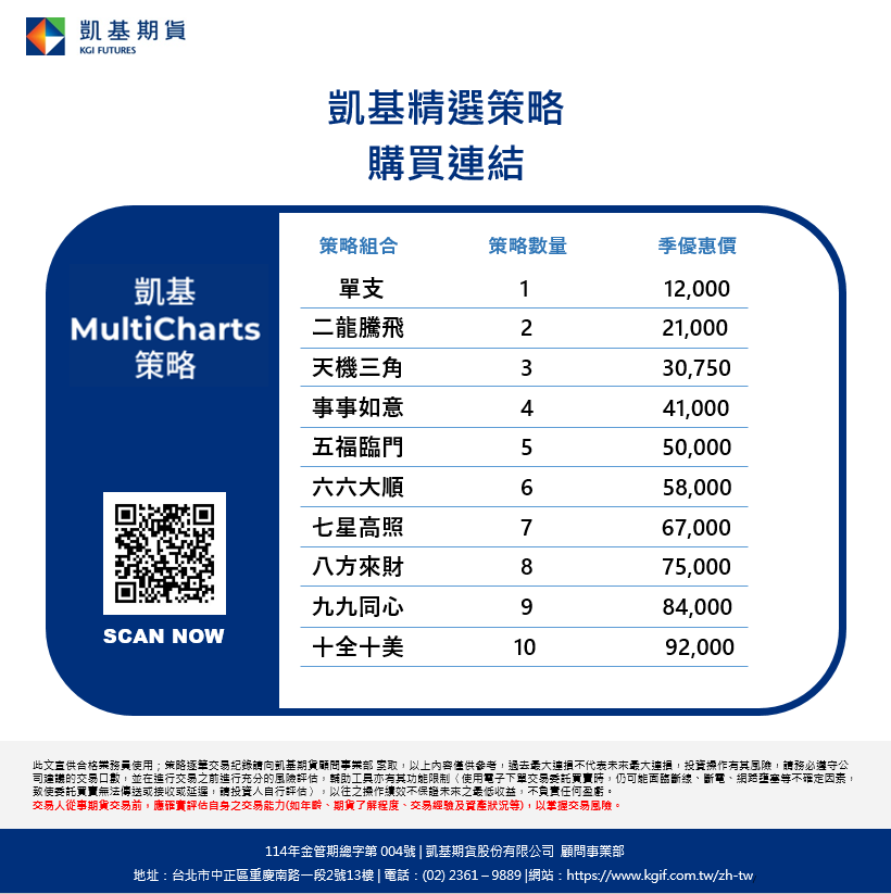 策略組合系列優惠價